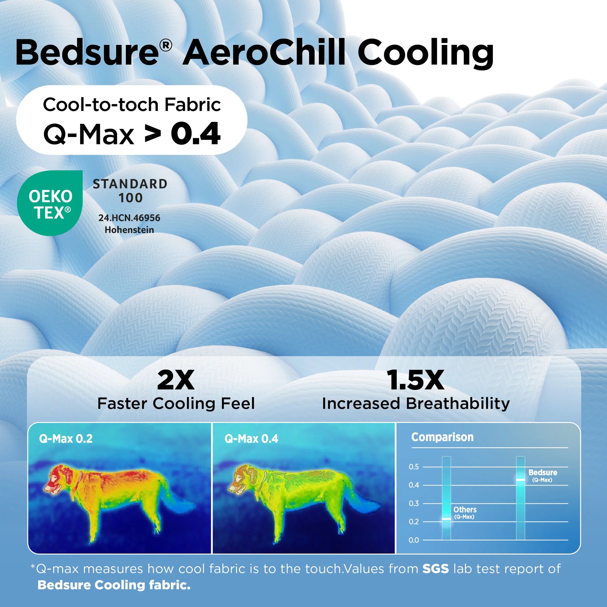 Bedsure Cooling Dog Blanket - Keeps Pets Cool, Lightweight Design, Breathable & Washable