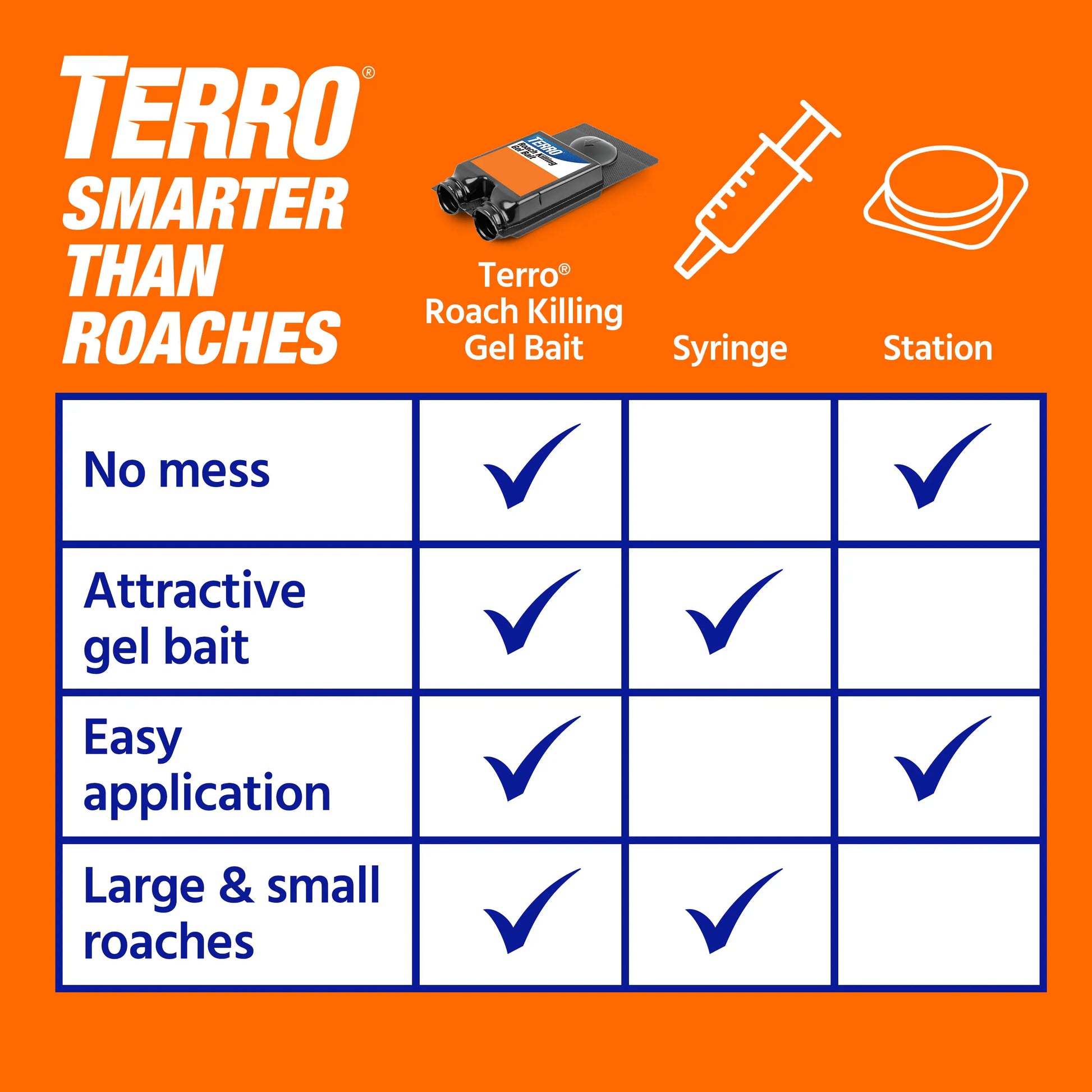 TERRO T506 No-Mess Roach Killer Gel Bait Stations, 6 Ready-To-Use Roach Baits, Powerful Cockroach Killer for German, American & Oriental Roaches, Long-Lasting Indoor & Outdoor Roach Control