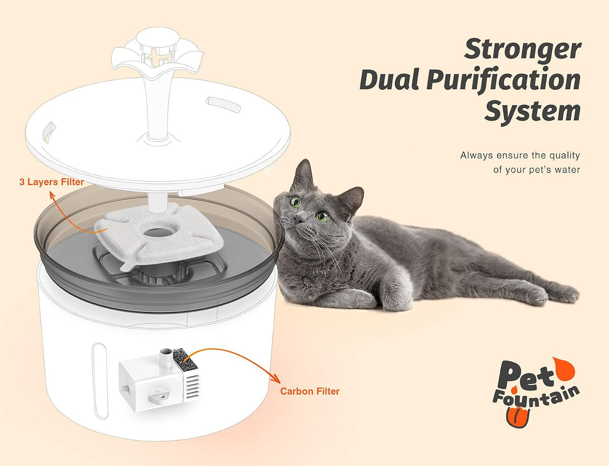 Cat Water Fountain - 85 Oz/2.5L Automatic Pet Water Dispenser with LED Lights and 2 Replacement Filters for Cats and Dogs (White)