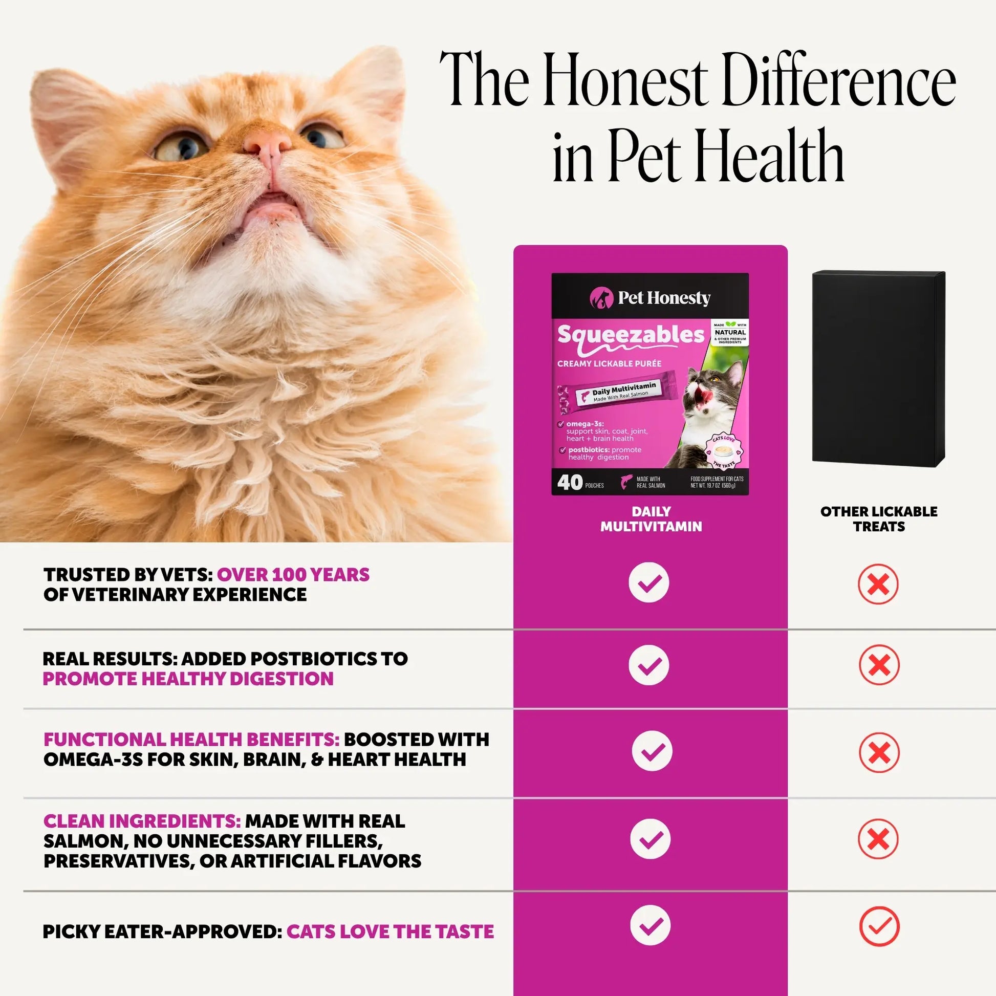 Pet Honesty Squeezables Lickable Multivitamin Supplements for Cats, 40 Pouches